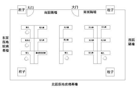 公司座位風水